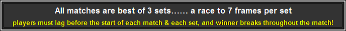 Flowchart: Process: All matches are best of 3 sets a race to 7 frames per set
players must lag before the start of each match & each set, and winner breaks throughout the match!